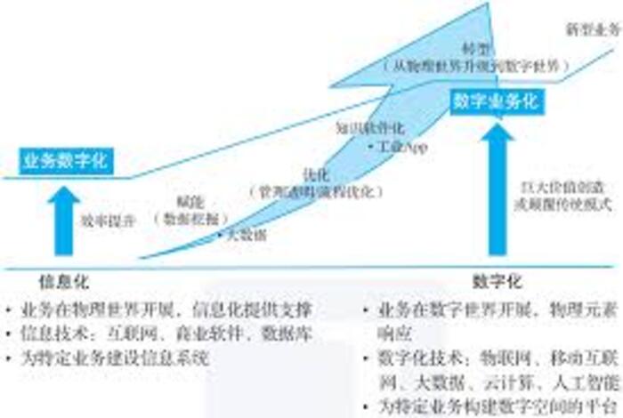 <b>视觉识别技术拓展,智能系统推动工业管理更加精准高效</b>